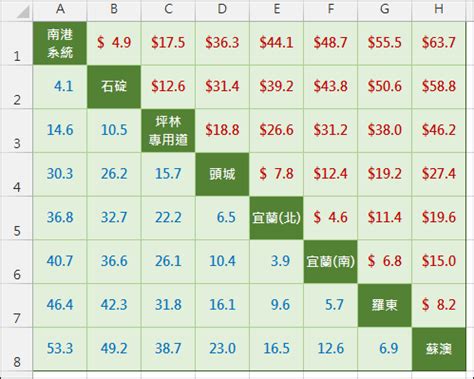 階梯報價|階梯價格指令